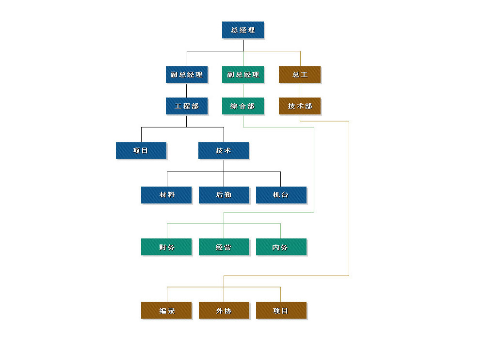 组织机构