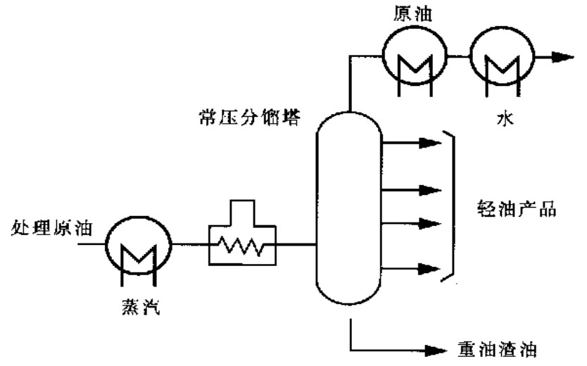 钛材在炼油化工行业的应用远景