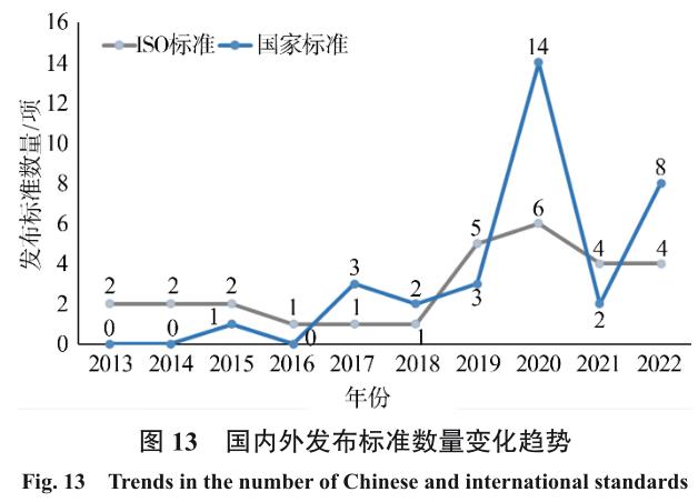 海内外增材制造标准建设现状及剖析