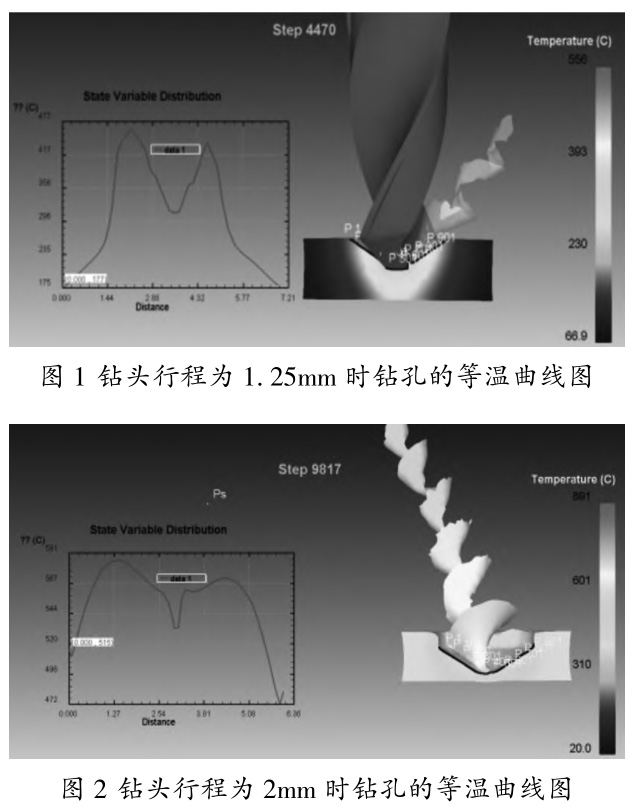 硬质合金刀具钻削钛棒钛板等钛合金质料的温度场研究