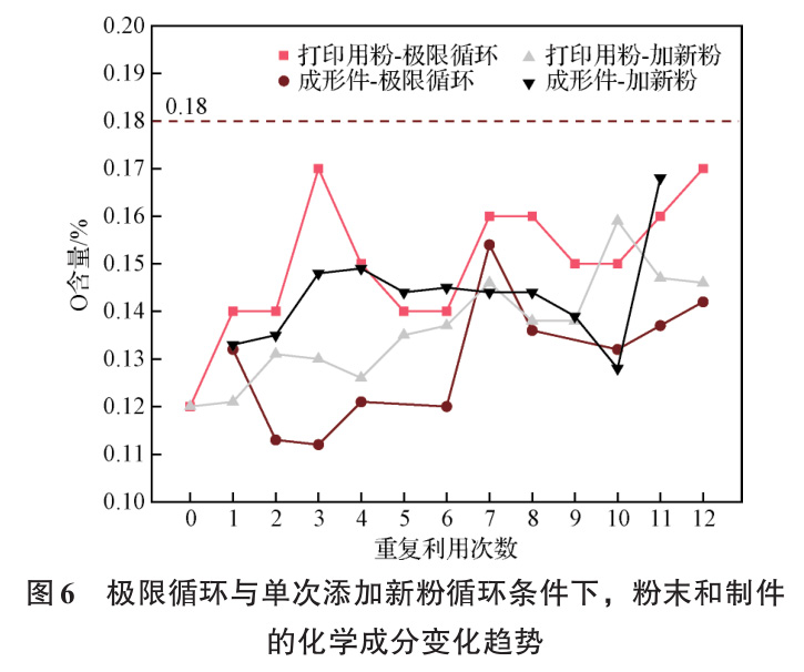增材制造用适航级钛合金粉末在民用航空领域中的研究与应用希望