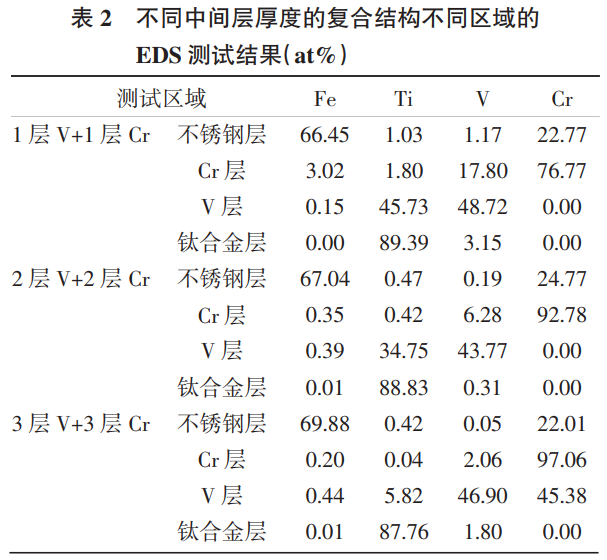 增材制造复合结构缺陷控制及元素扩散行为研究
