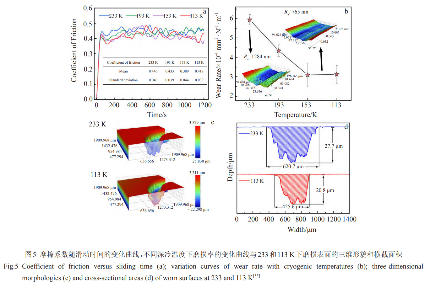 常用金属质料的低温摩擦学研究希望