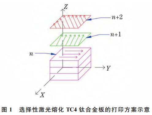 热处置惩罚温度对SLM成形TC4钛合金板各向异性组织与性能的影响：顶面/侧面显微结构演化与硬度转变纪律