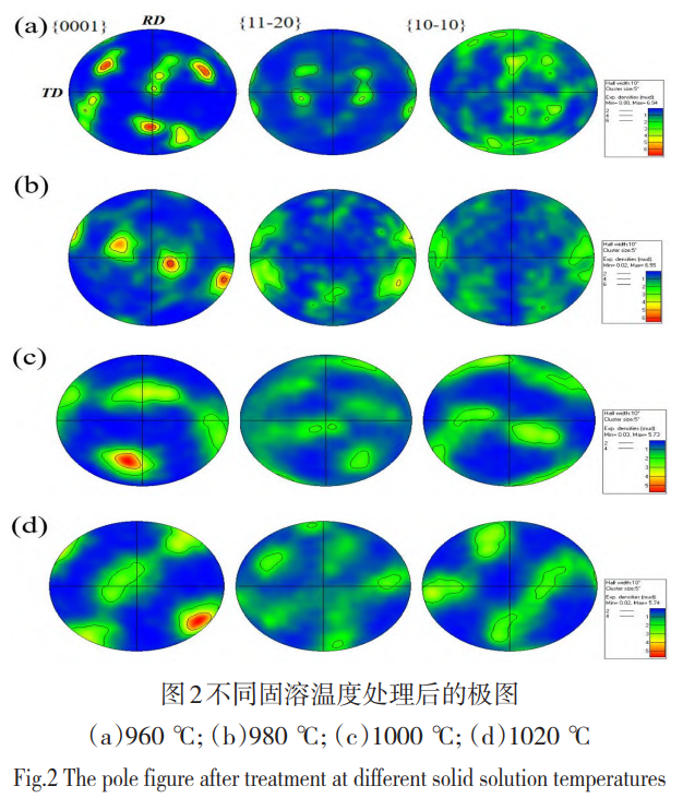 TC6钛合金热处置惩罚工艺优化的要害指标关联：固溶温度对组织、织构（混淆型→简单型）及断裂韧性的影响纪律与工程应用指导