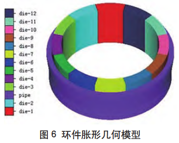 TC4合金航空发念头电扇机匣环件全流程准确成形手艺：从φ300mm棒材筛选到径轴轧制-胀形成形，，，，，，，，再到初生α相35%-45%与450℃拉伸681MPa的组织性能协同