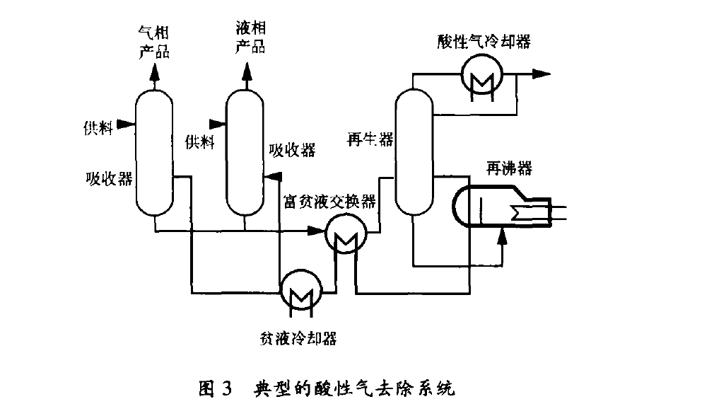 典范的酸性气去除系统