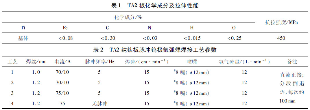 ＴＡ２ 板化学因素及拉伸性能
