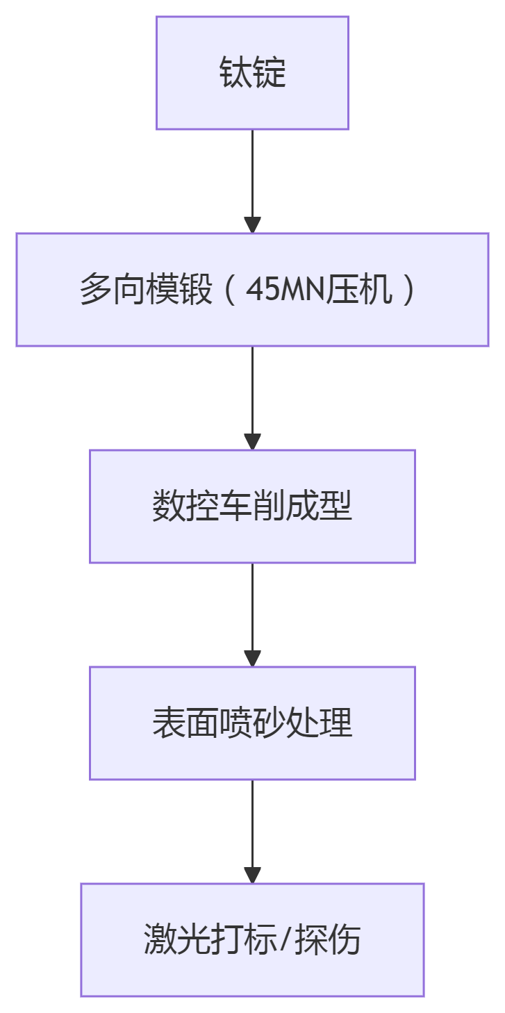 deepseek_mermaid_20250810_17ce62.png
