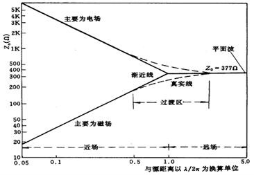 图示

AI 天生的内容可能不正确。