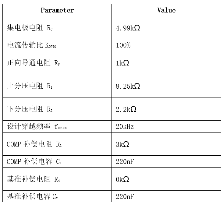 表格

AI 天生的内容可能不正确。
