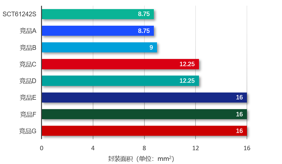 图表, 条形图

AI 天生的内容可能不正确。