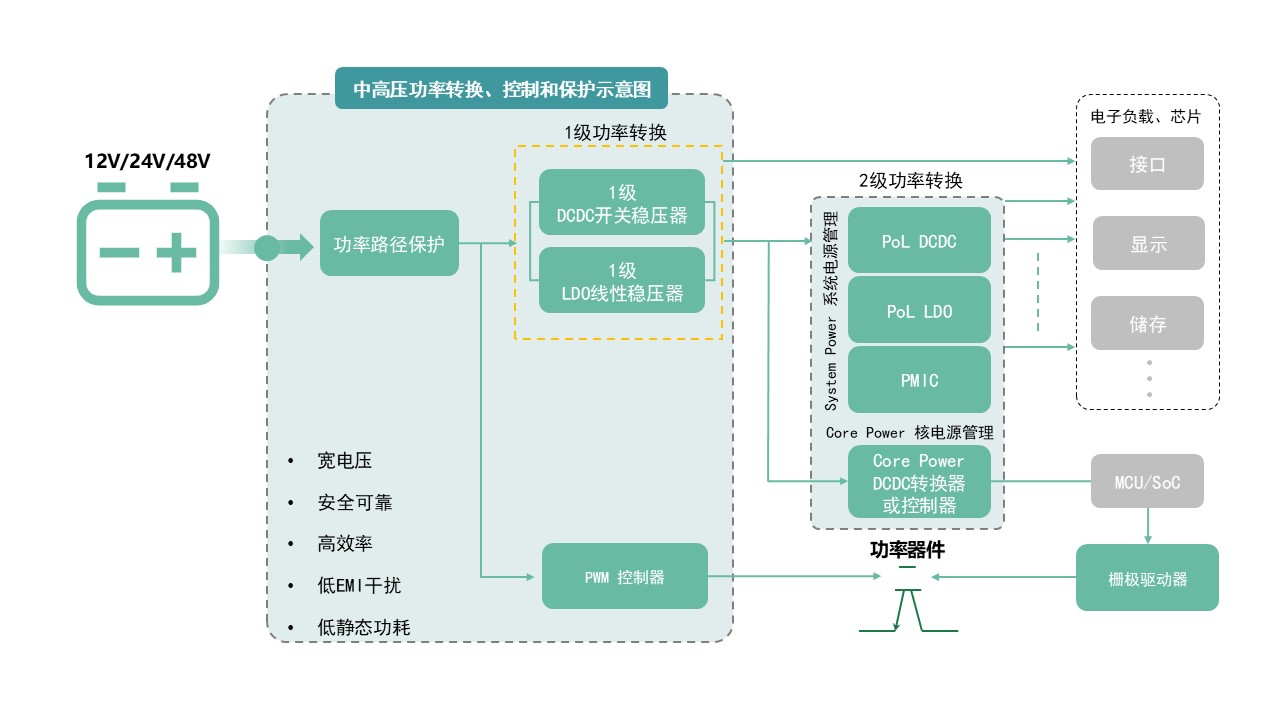 图示AI 天生的内容可能不正确。